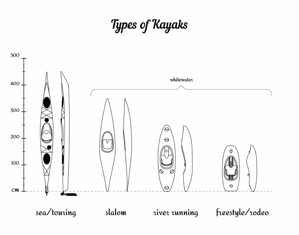 Kayak Types illustration (1)